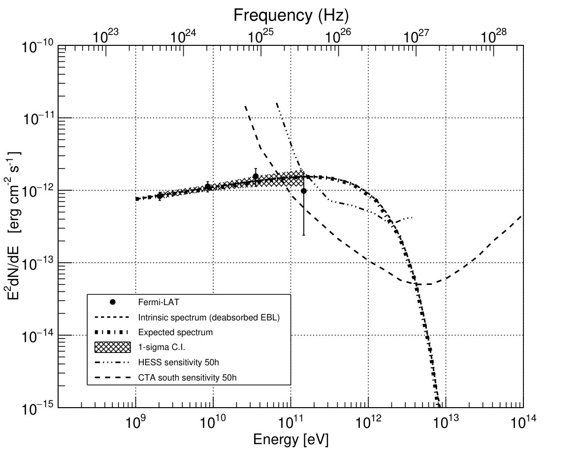Figure 25