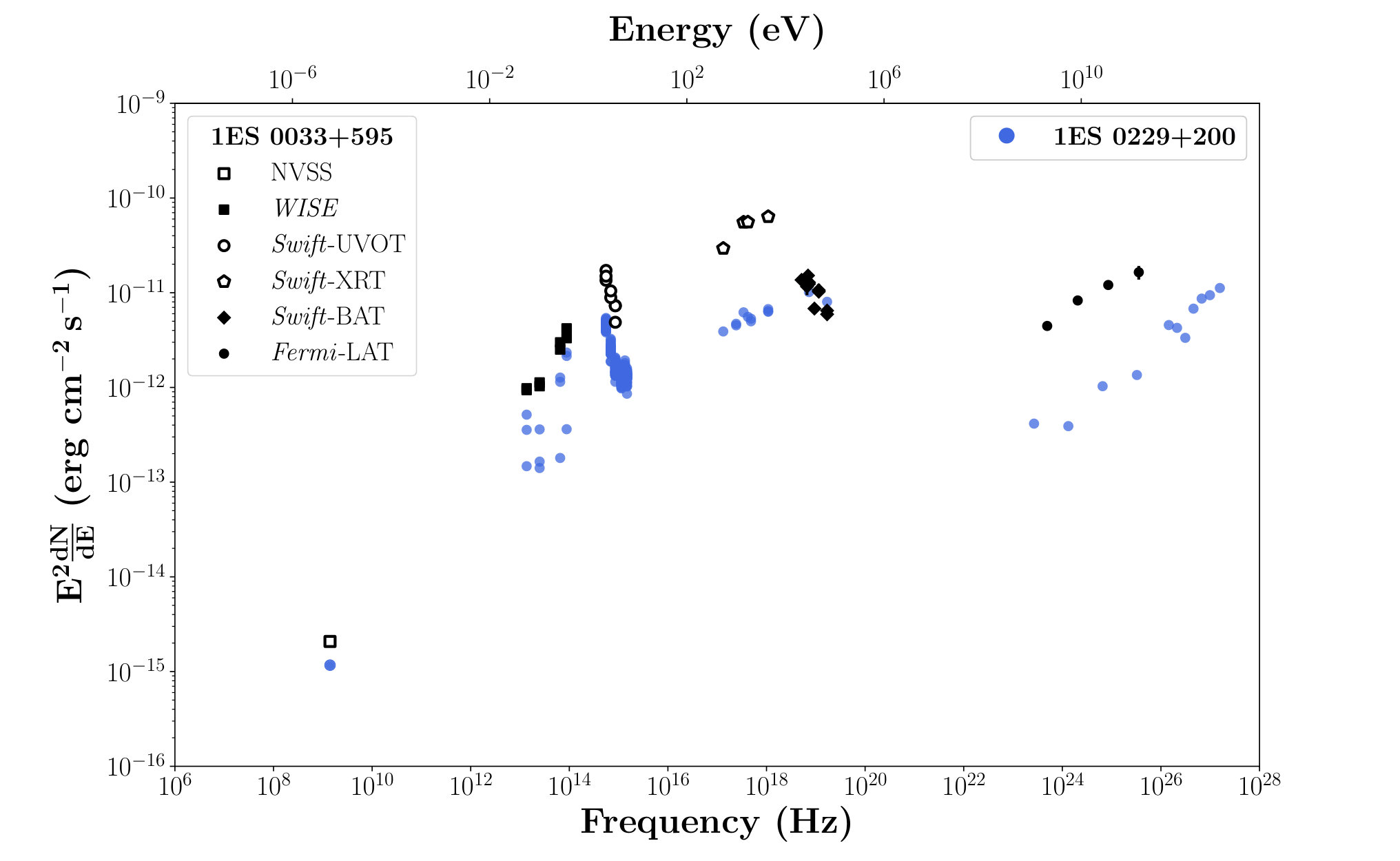 Figure 26