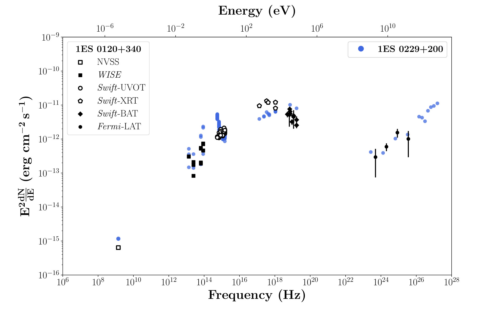 Figure 27