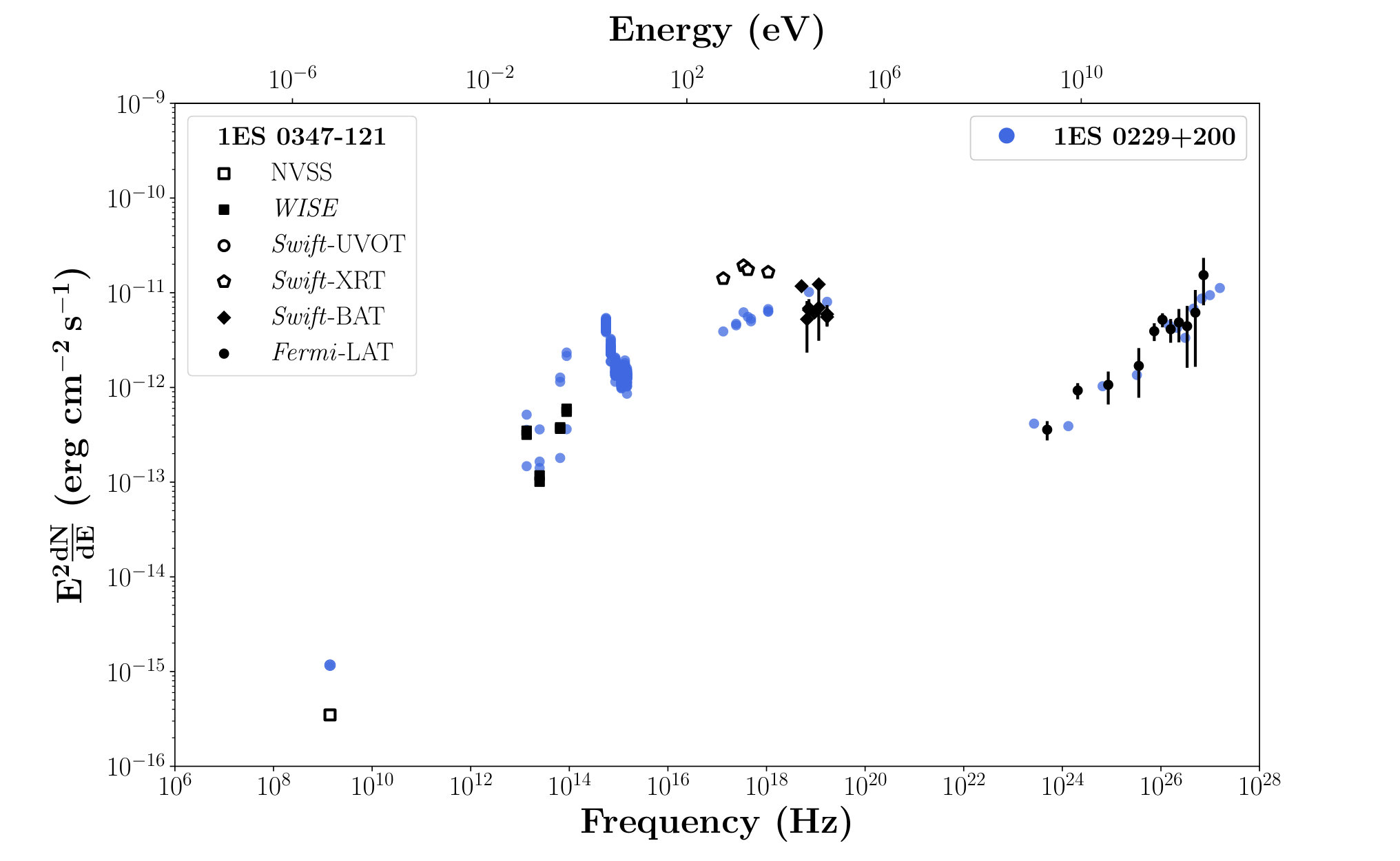 Figure 28