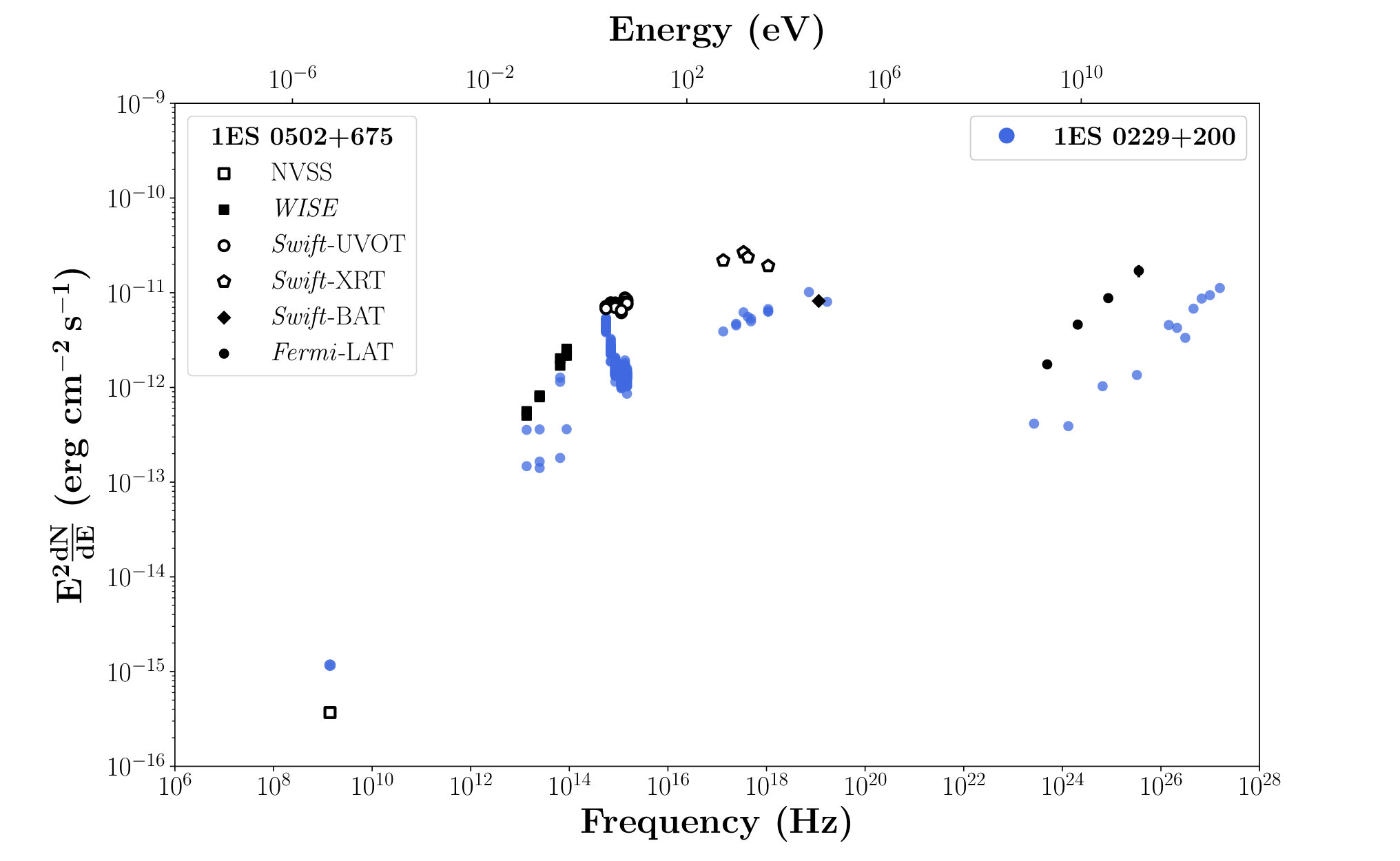 Figure 29