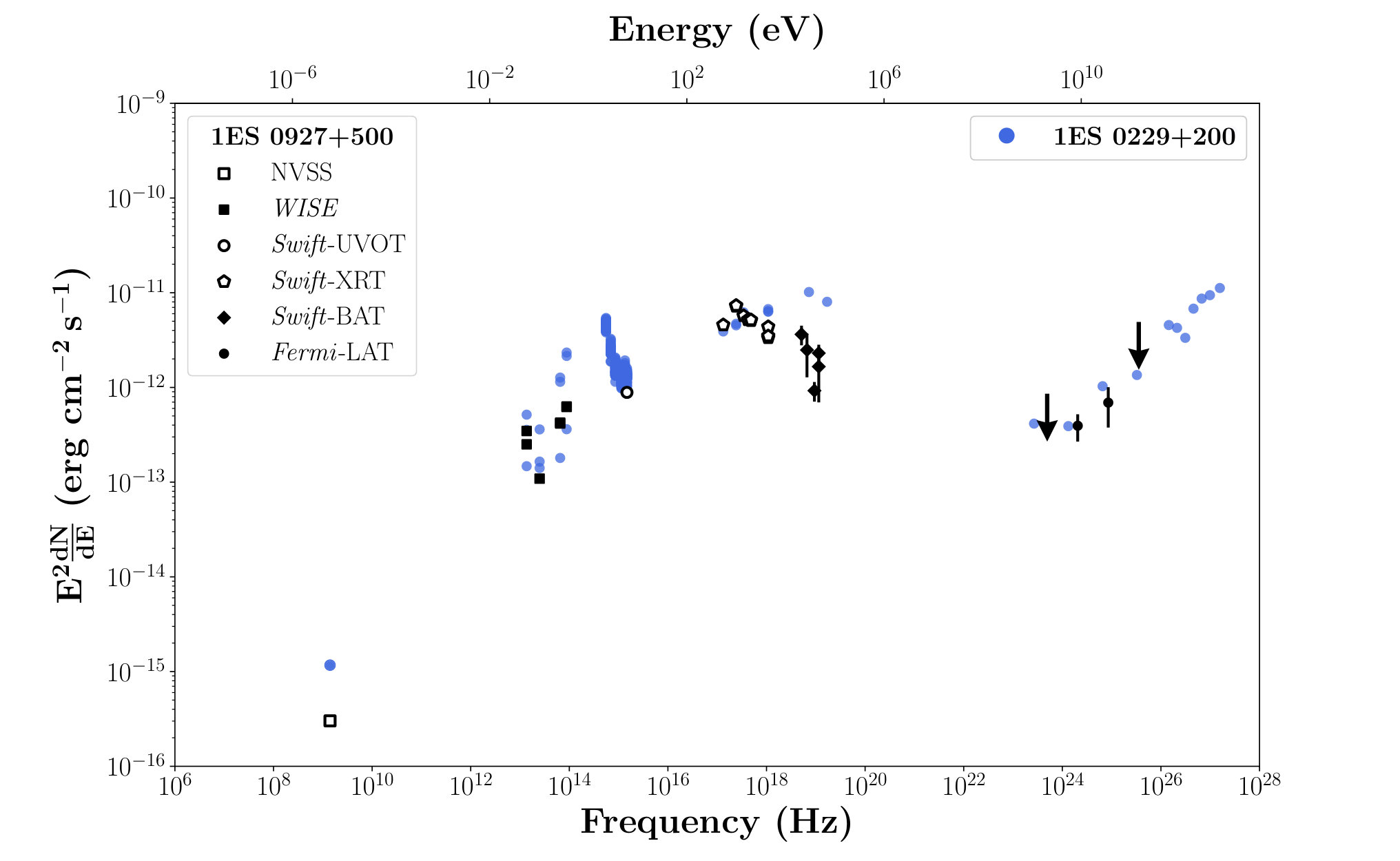 Figure 30