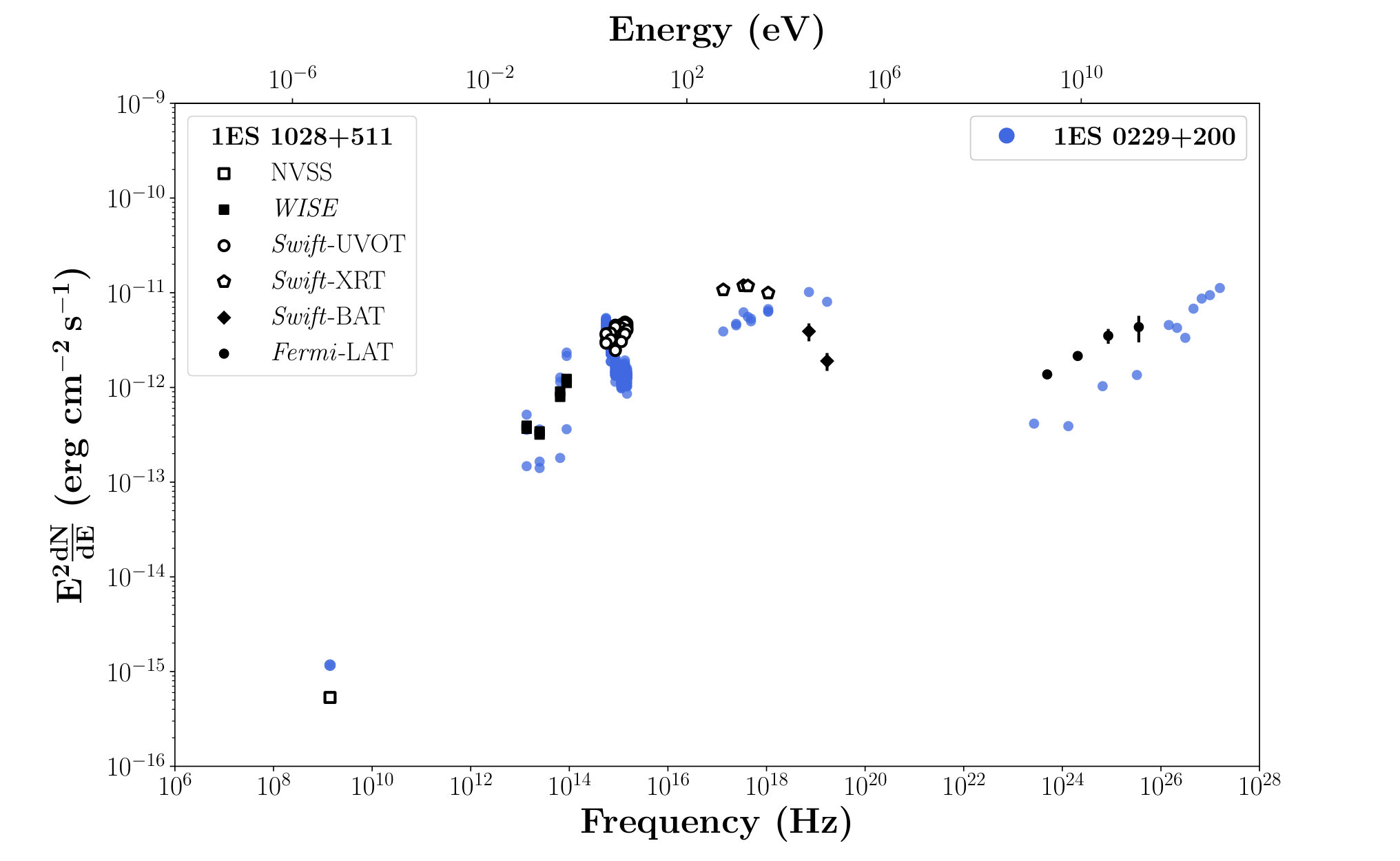 Figure 31