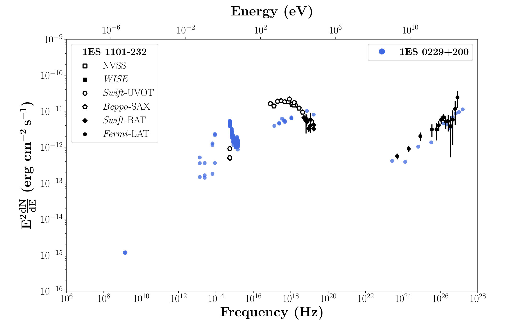 Figure 32