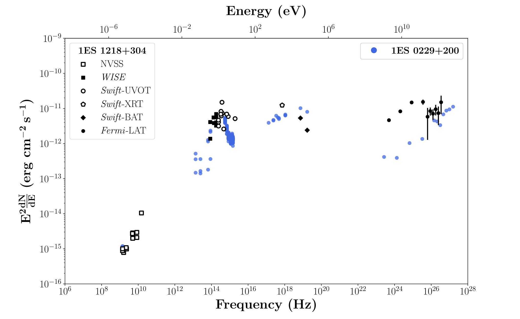 Figure 33