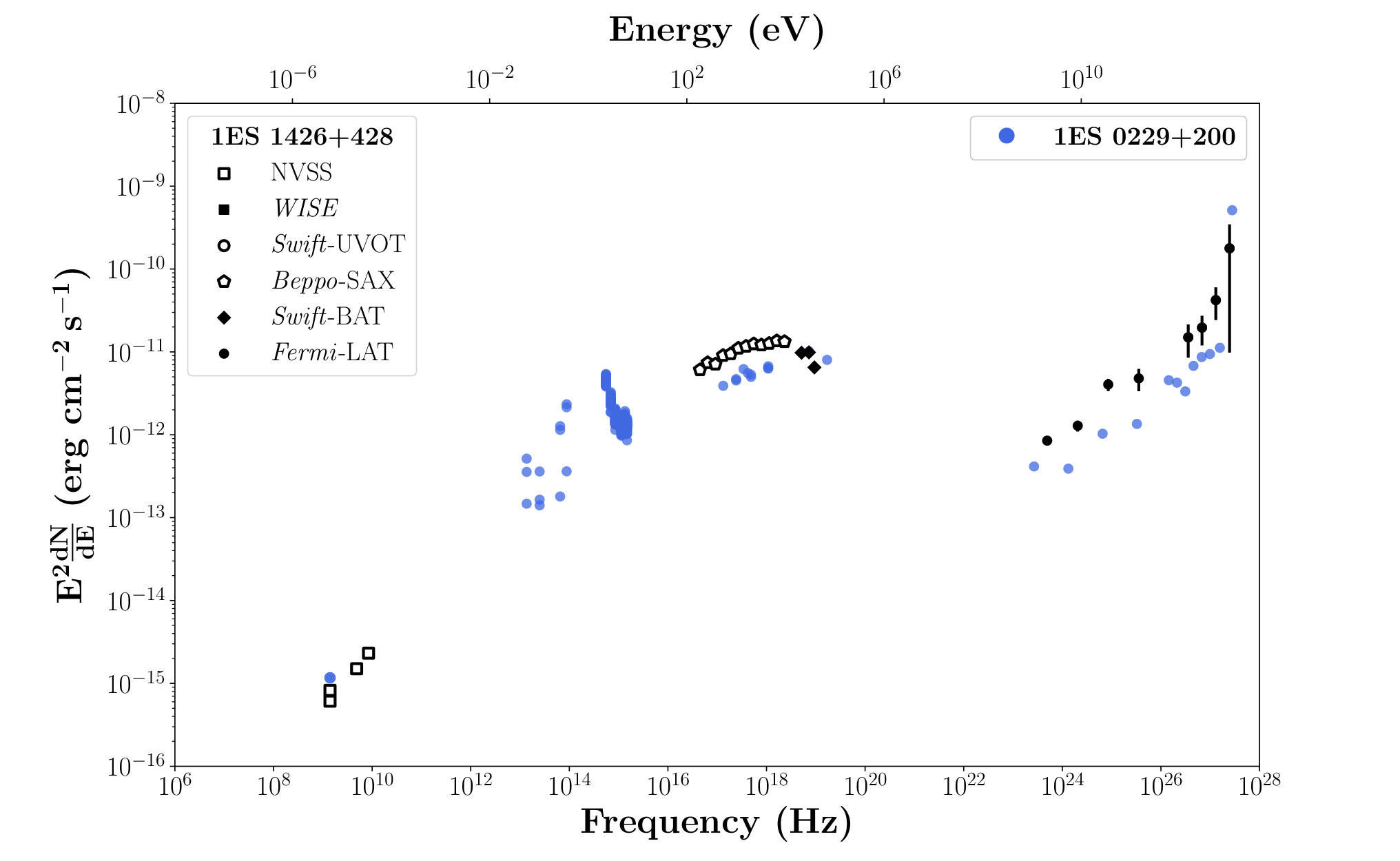 Figure 34