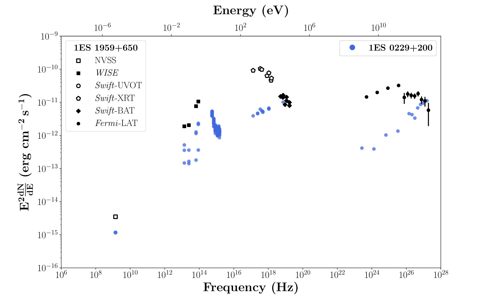 Figure 35