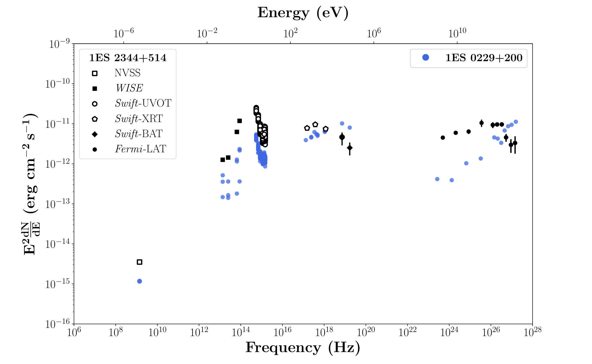 Figure 36