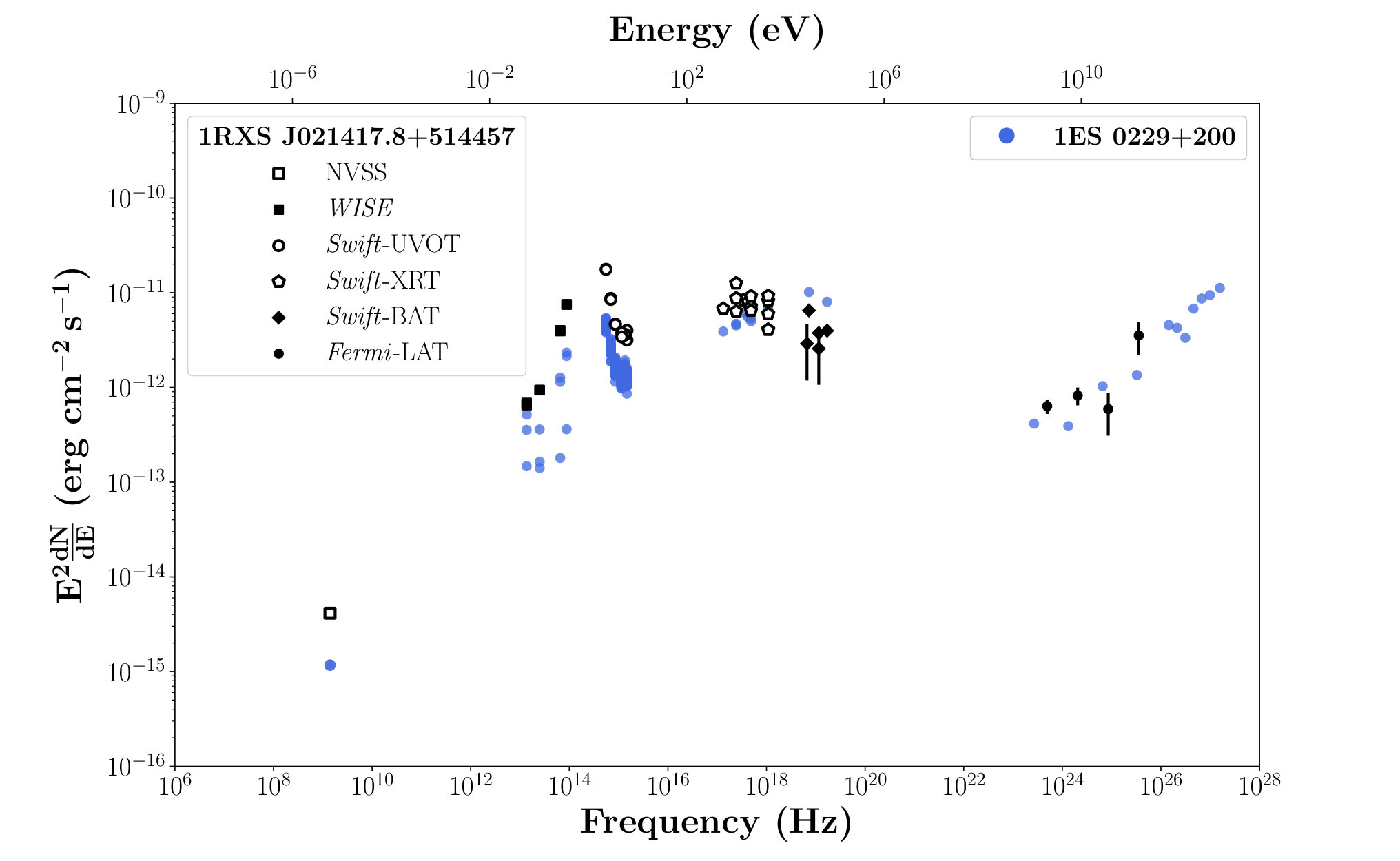 Figure 37