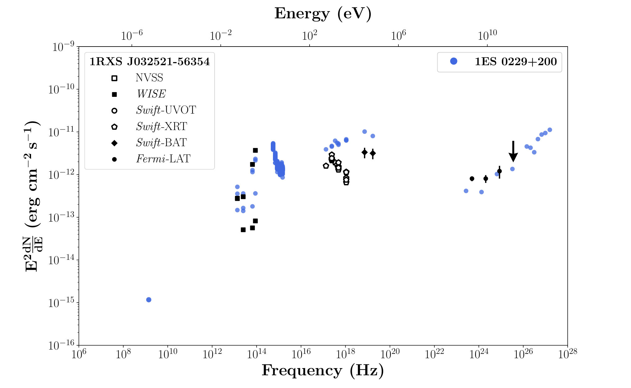 Figure 38