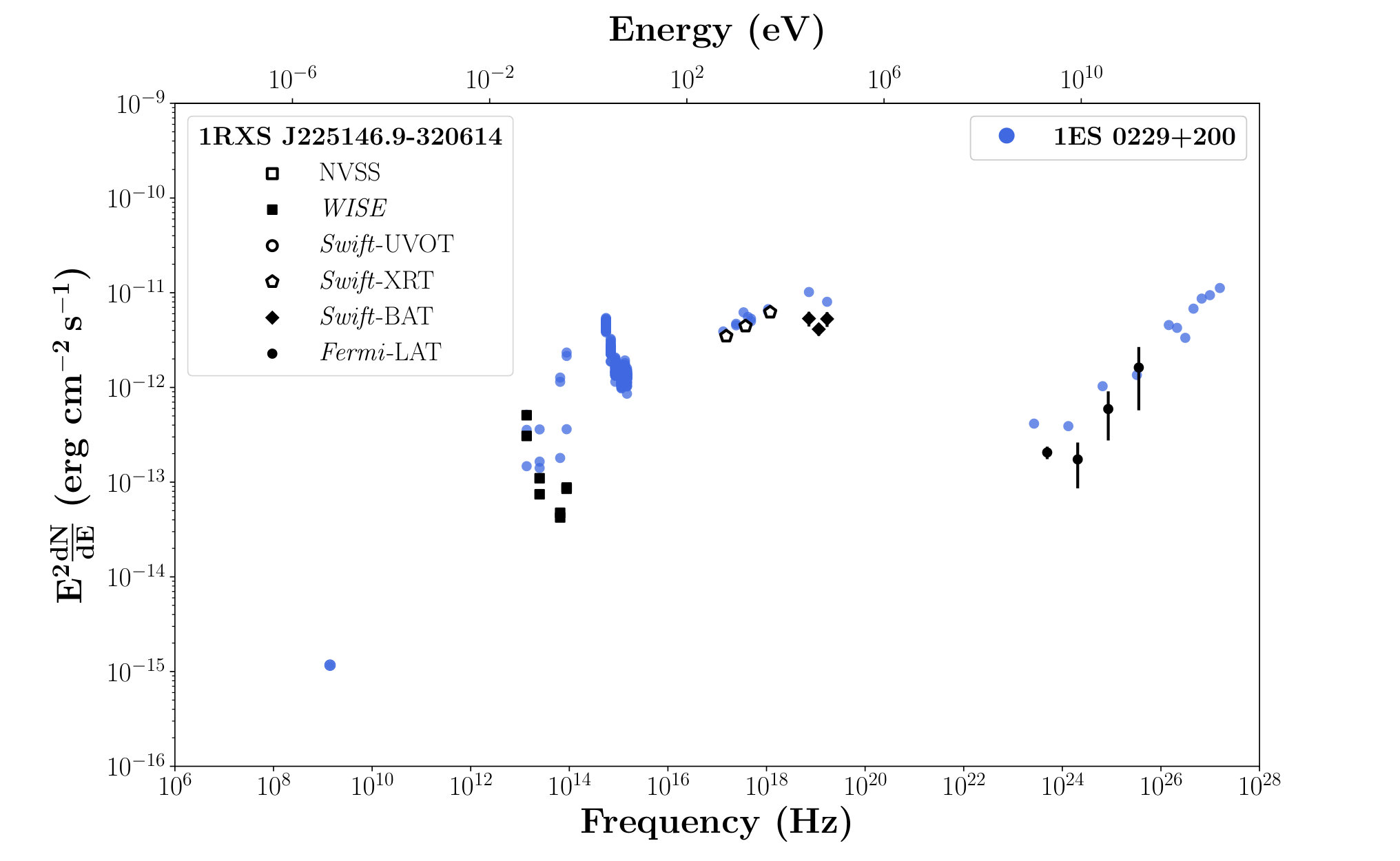 Figure 39