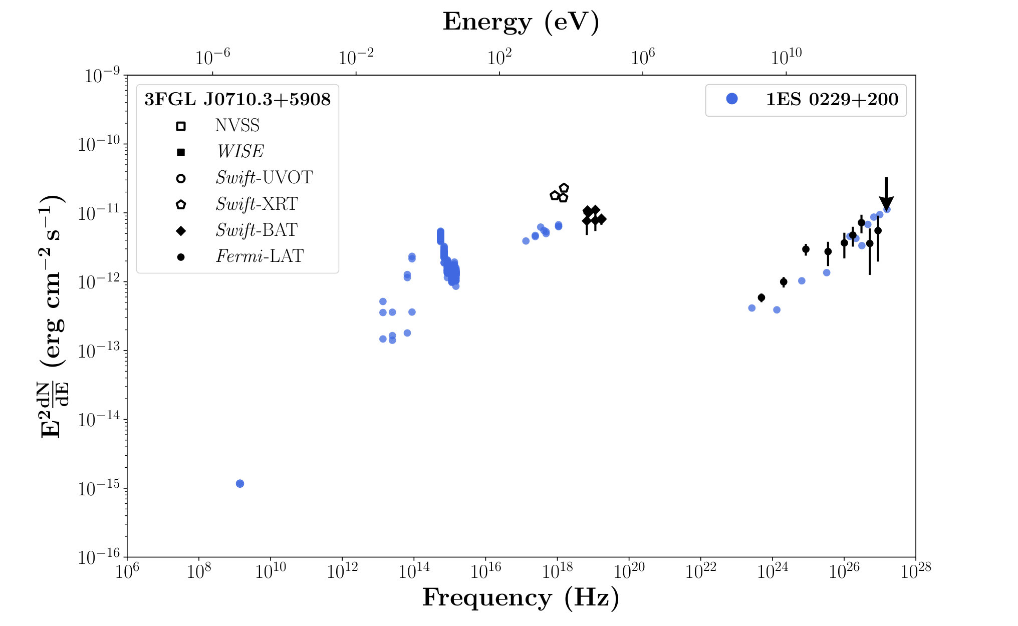 Figure 40