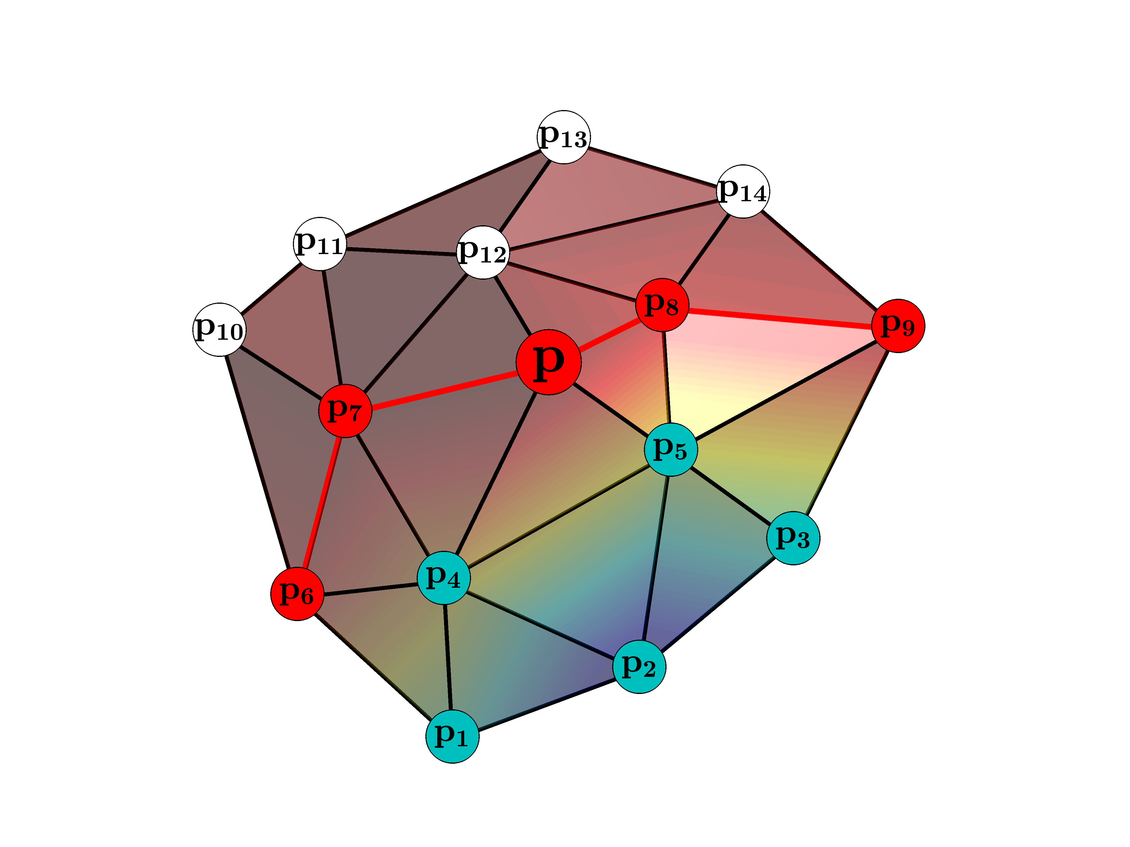 Figure 8