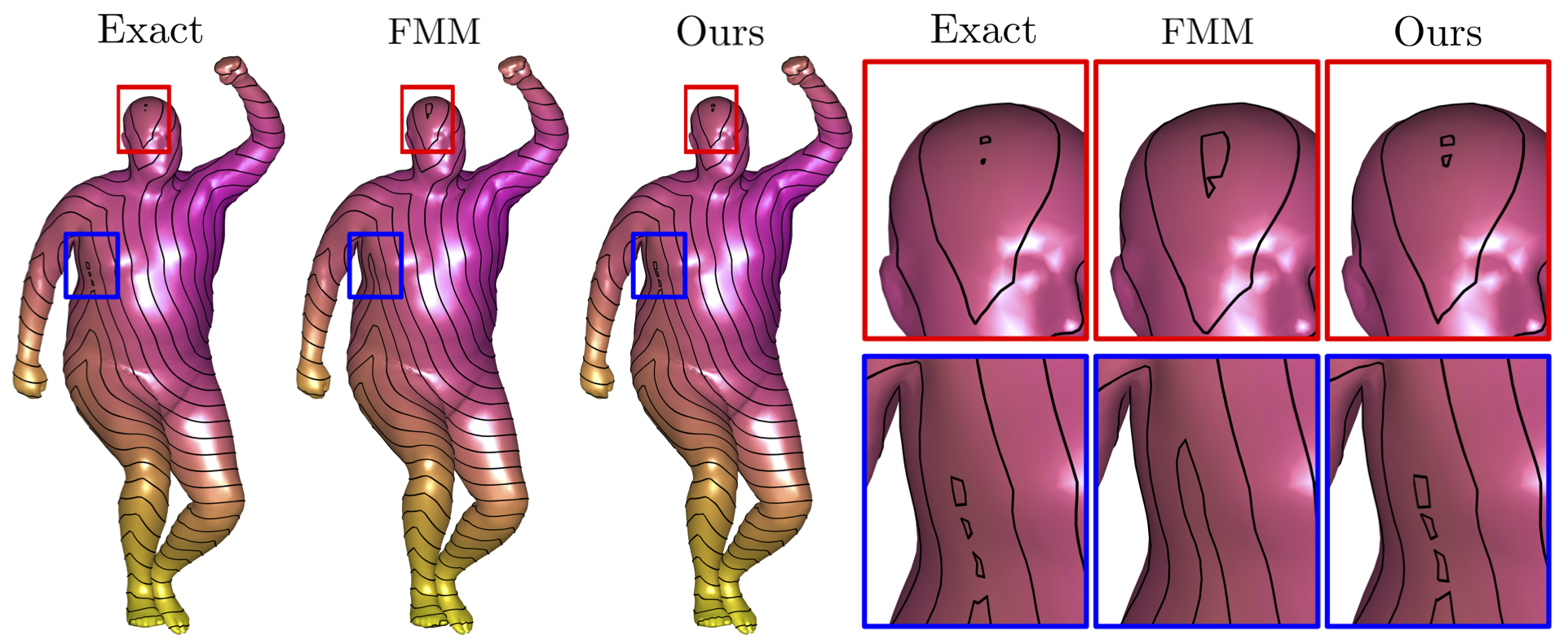 Figure 9