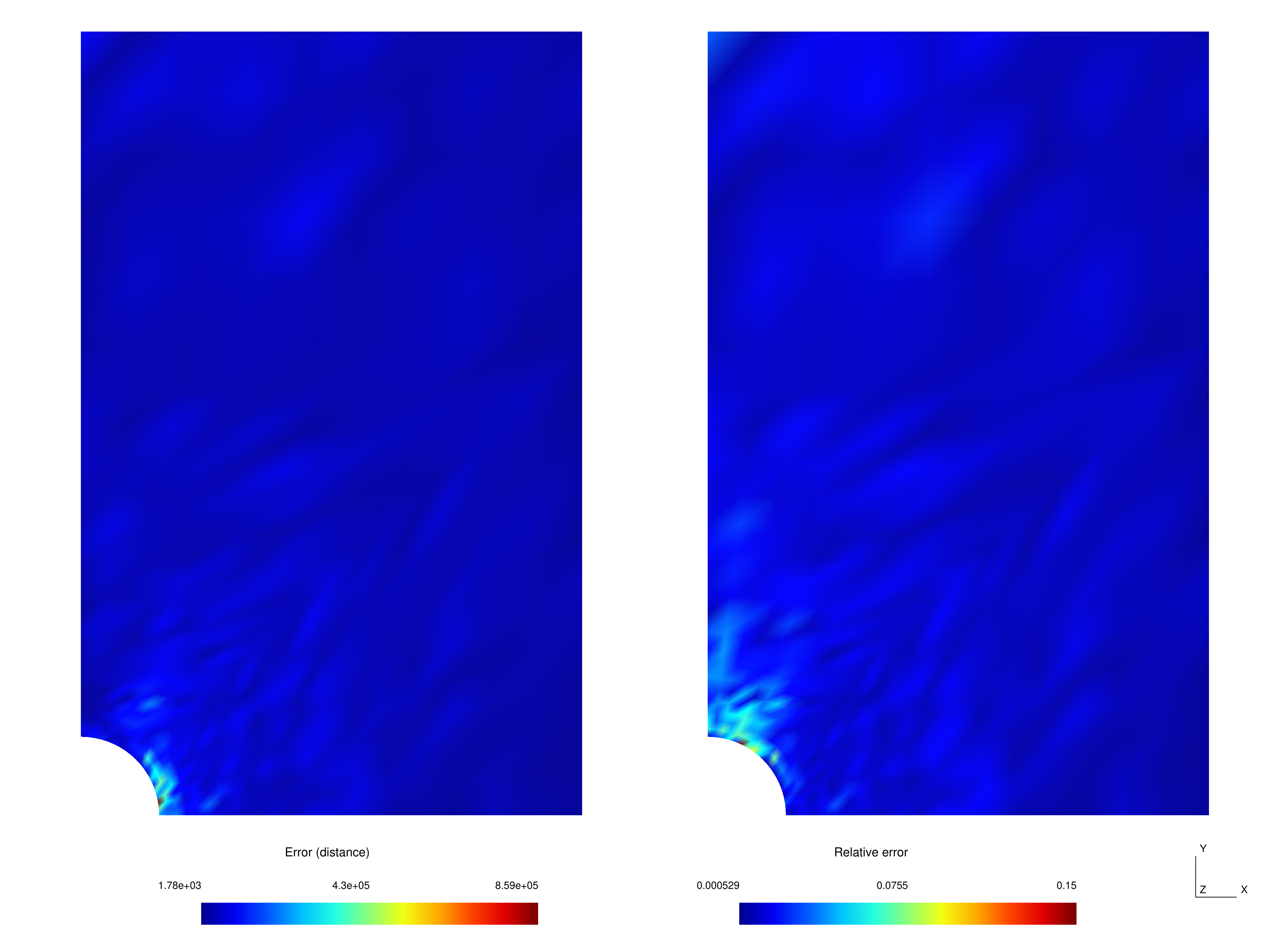 Figure 9