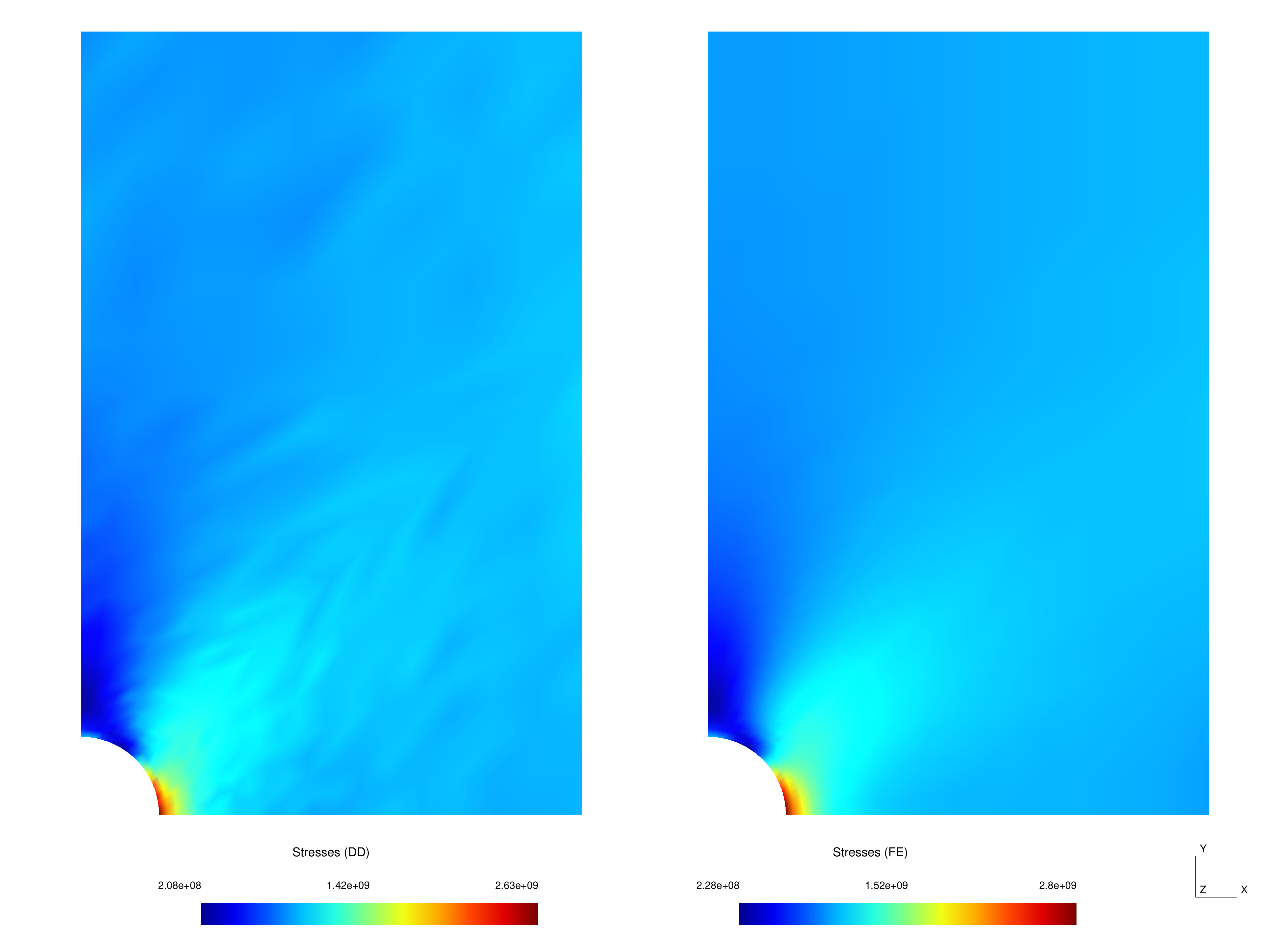 Figure 10