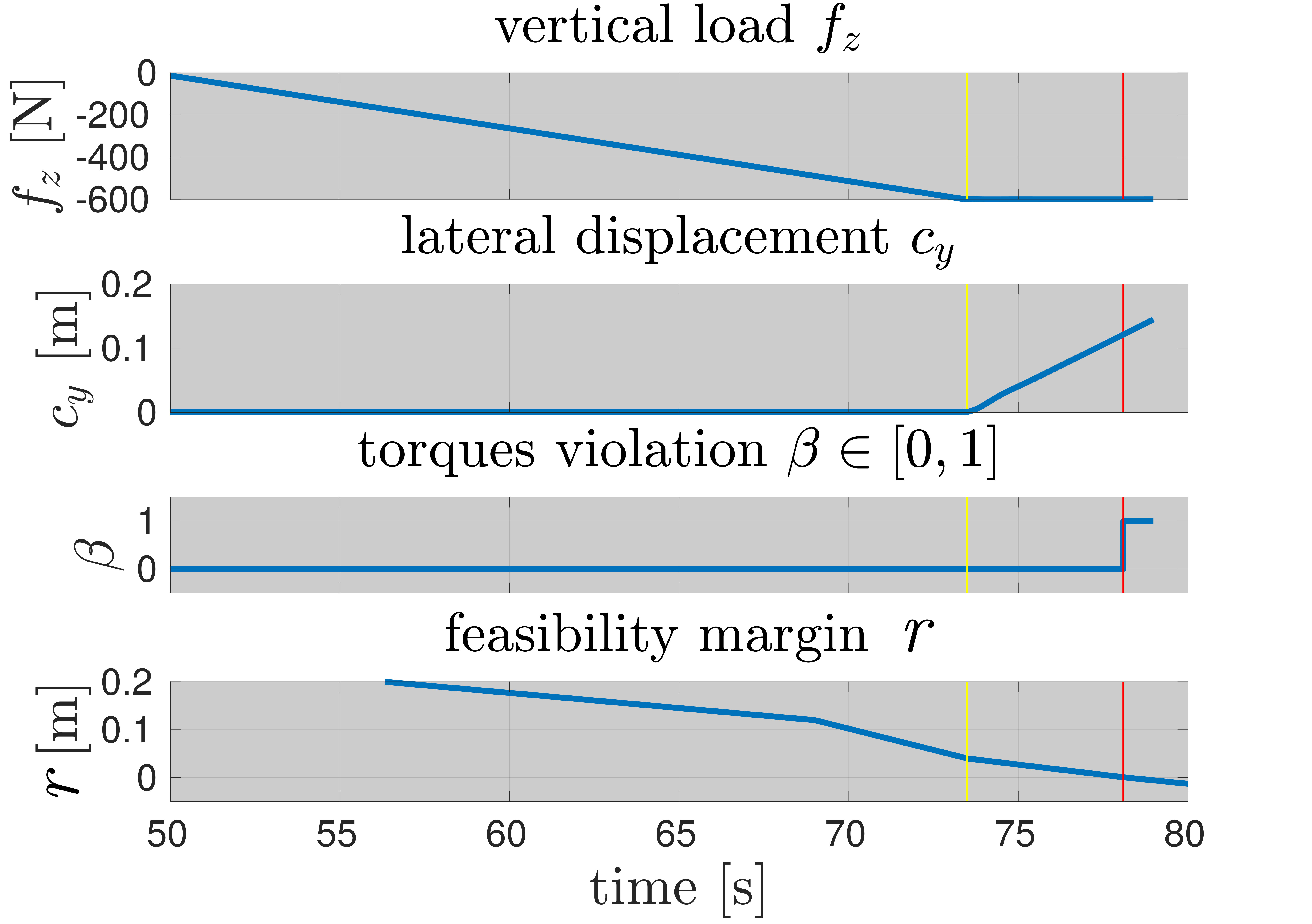 Figure 23