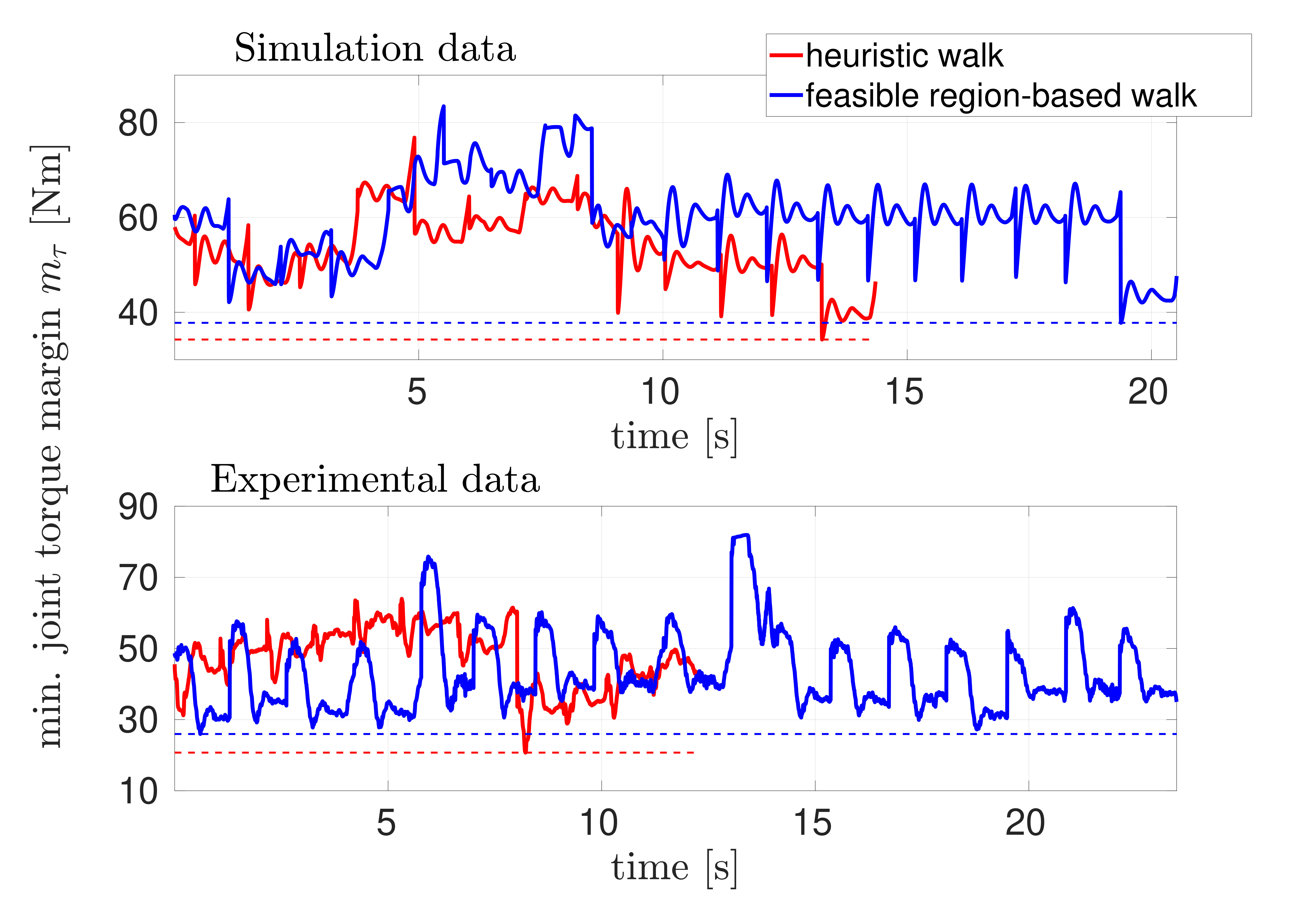 Figure 24