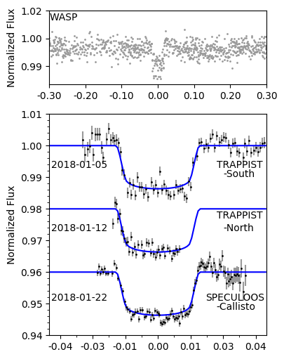 Figure 2