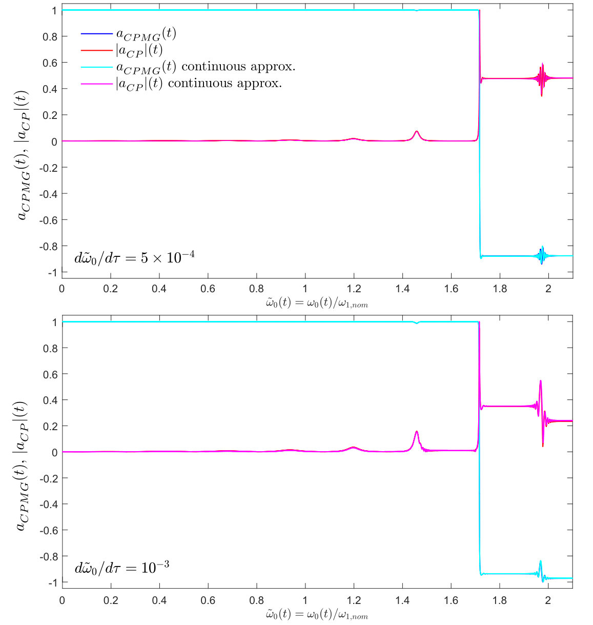 Figure 15