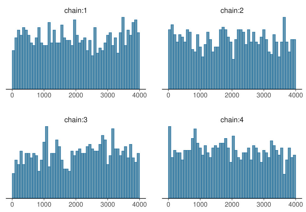 Figure 21