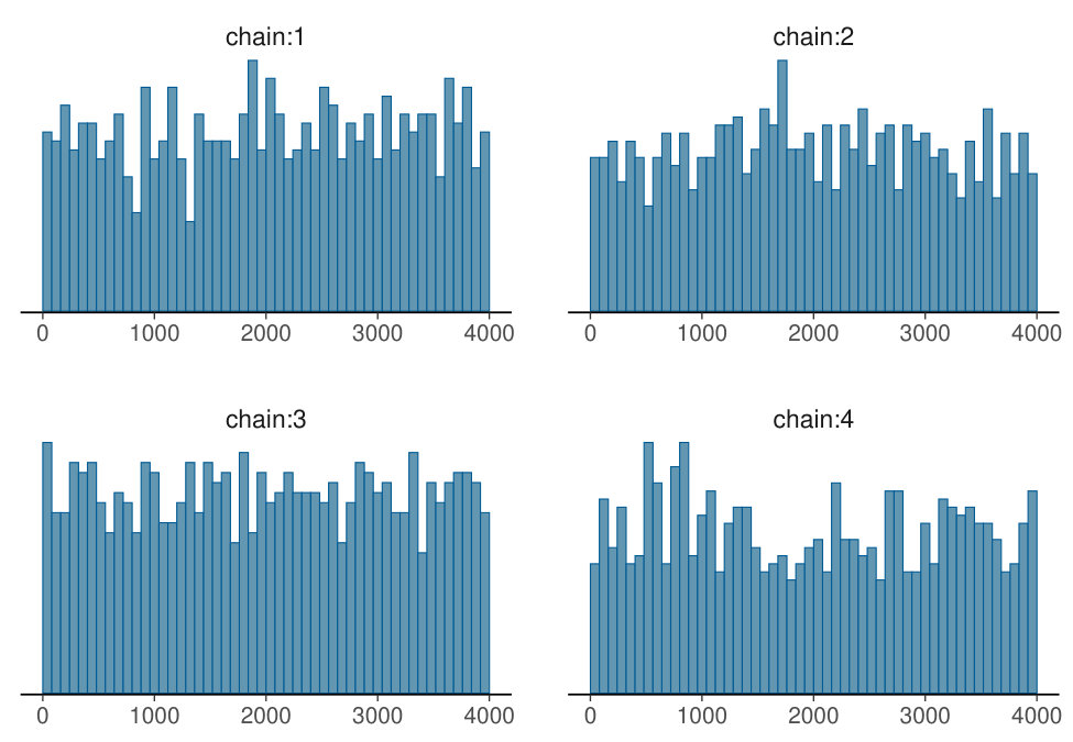 Figure 22