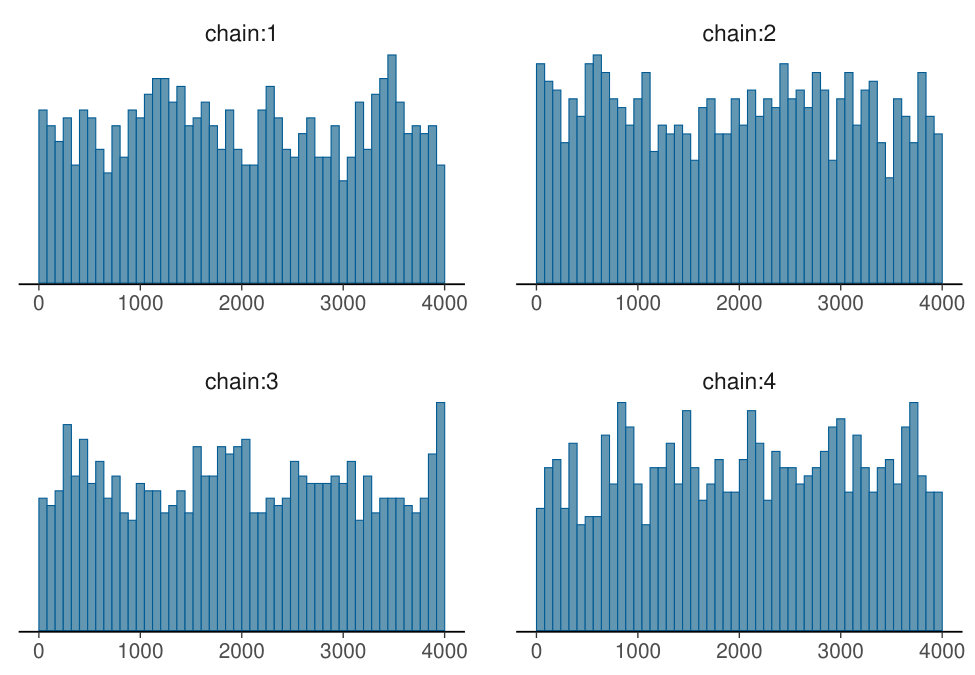 Figure 23