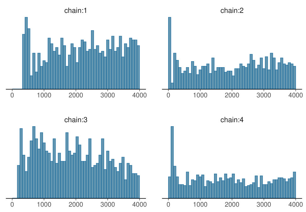 Figure 24
