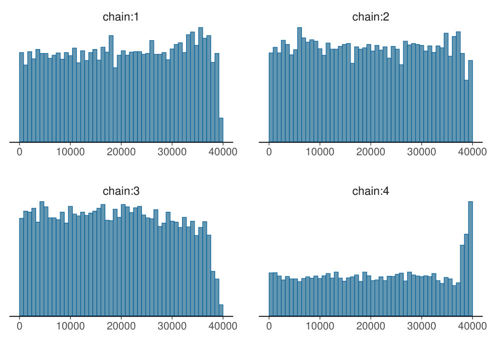 Figure 25