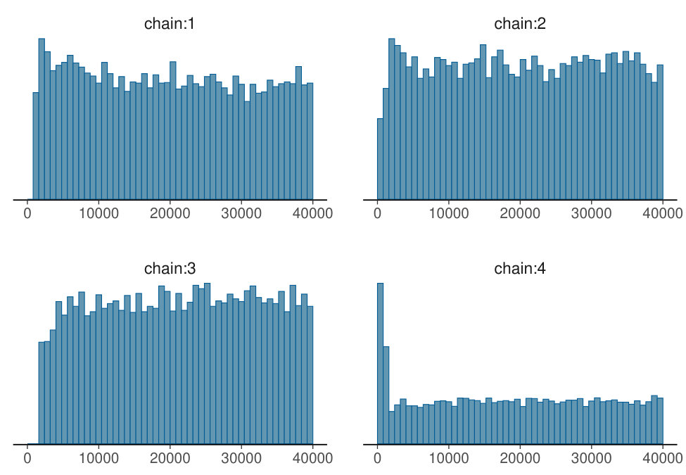 Figure 26