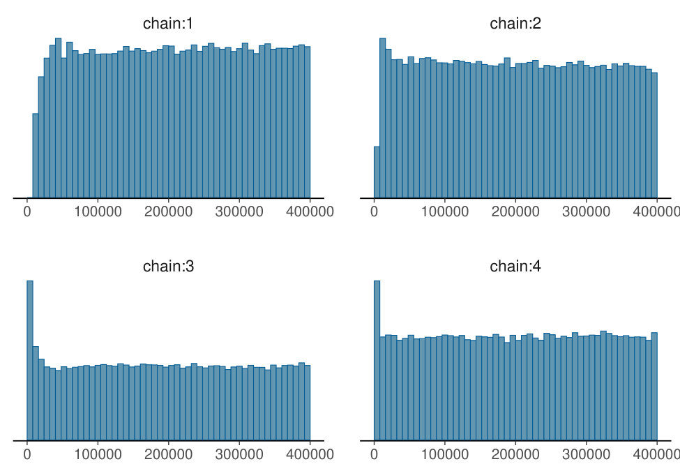 Figure 27