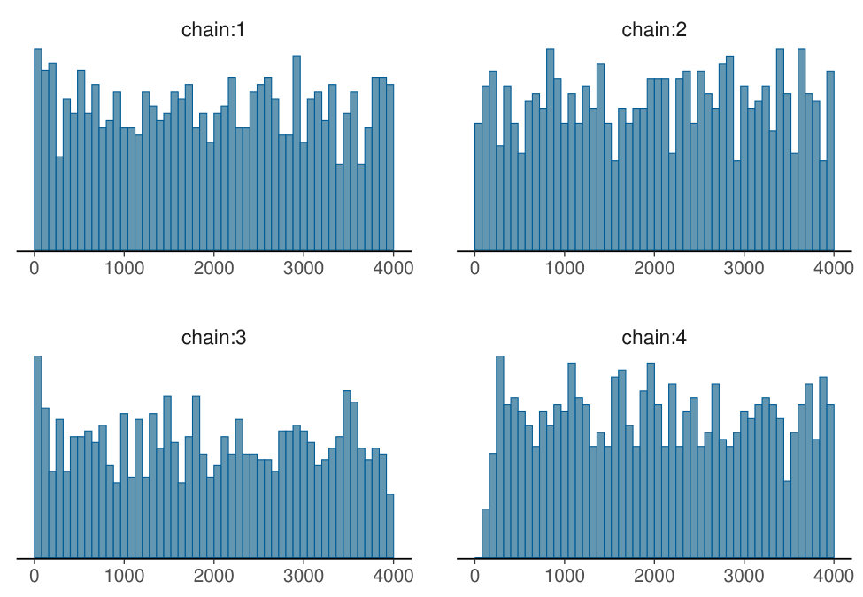 Figure 28