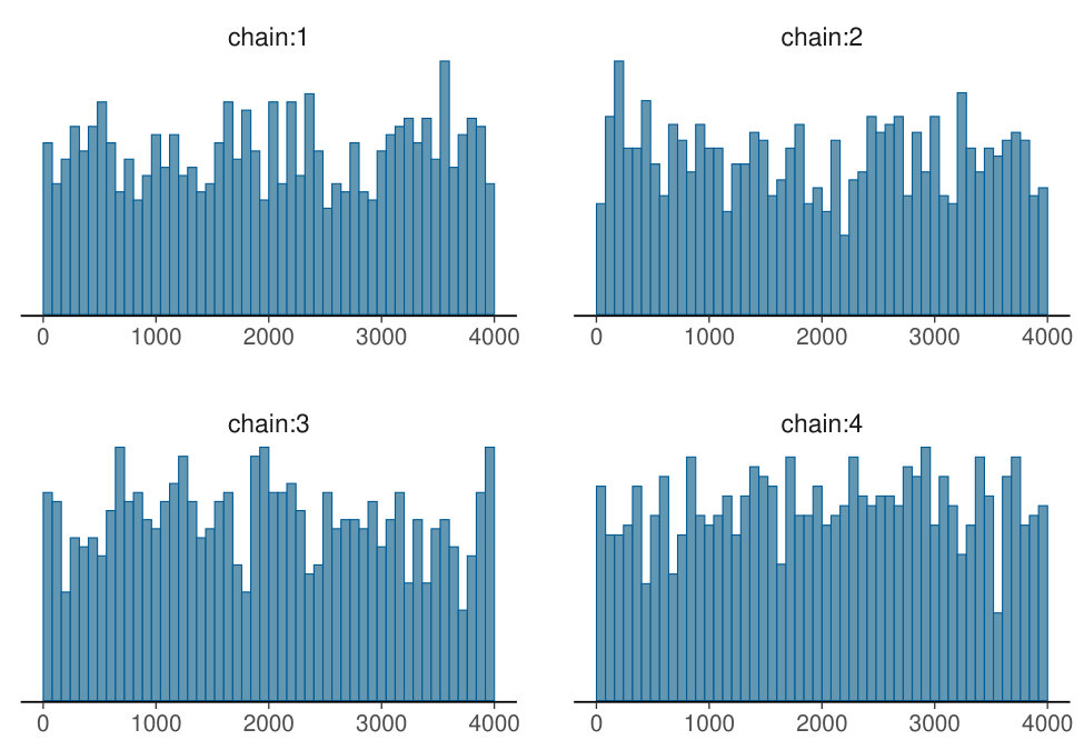Figure 29