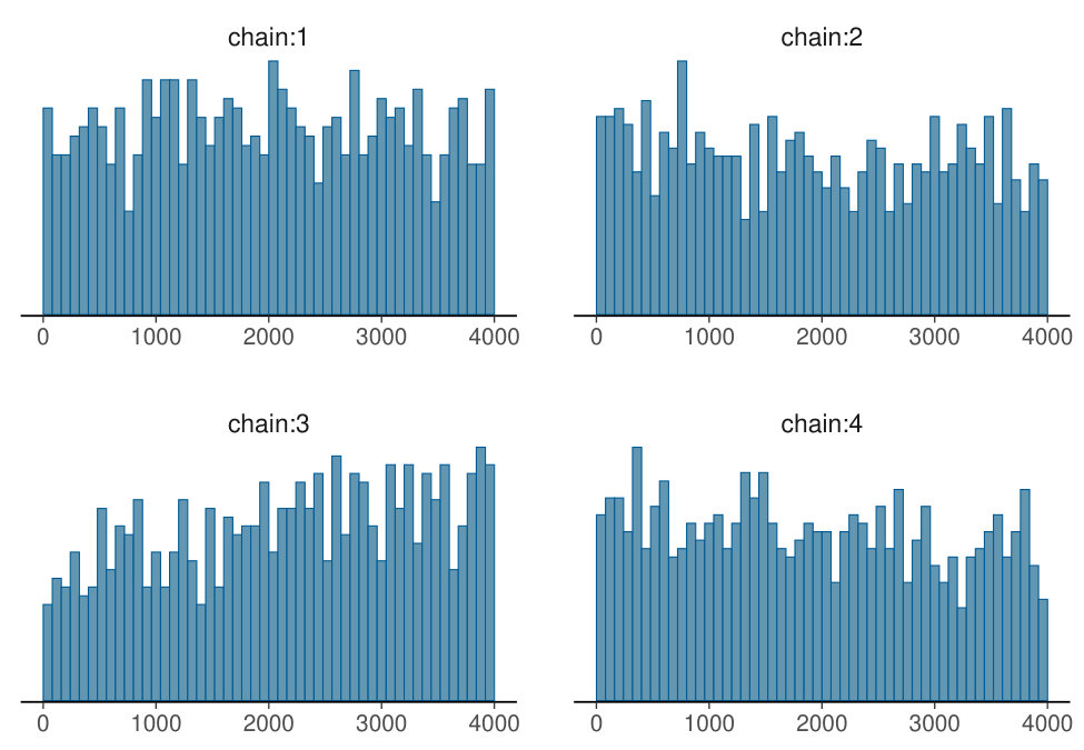 Figure 30