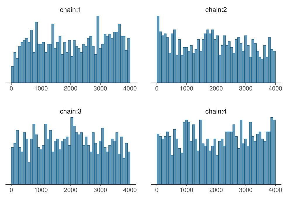 Figure 31