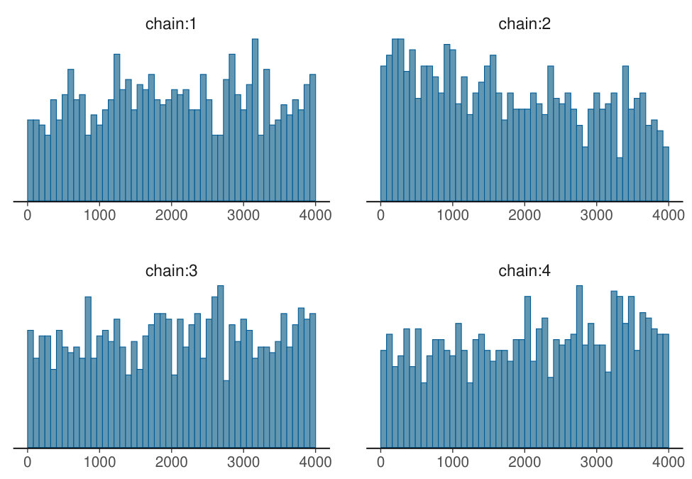 Figure 32
