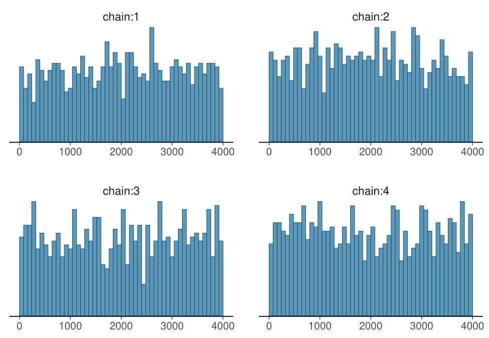 Figure 33
