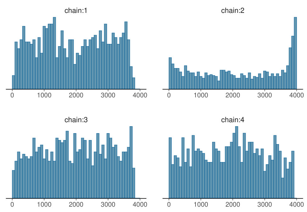 Figure 34