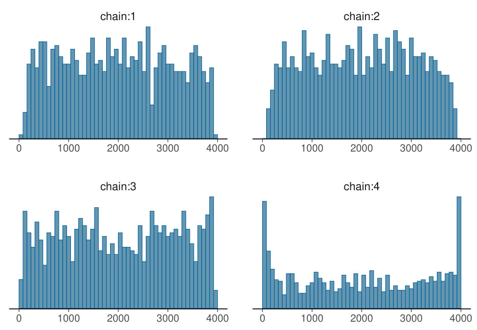 Figure 36