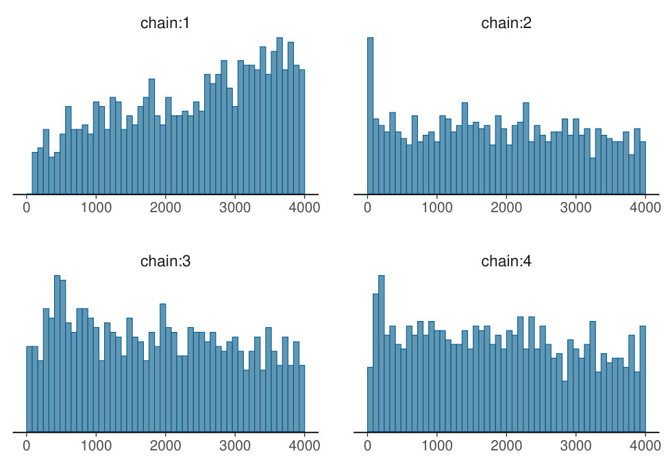 Figure 37
