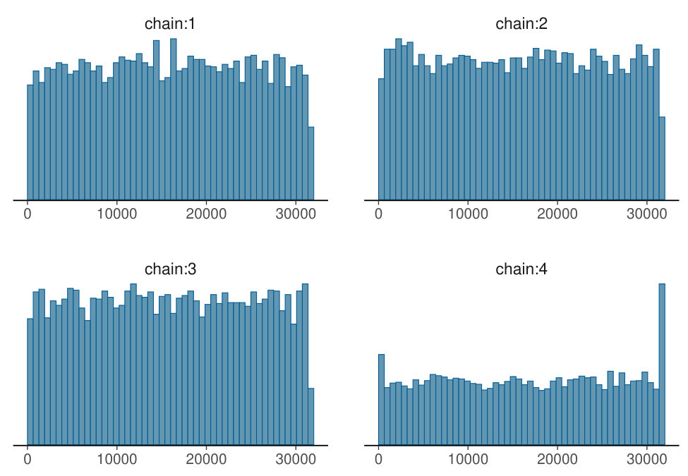 Figure 38
