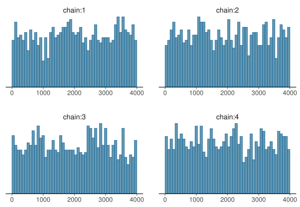 Figure 39