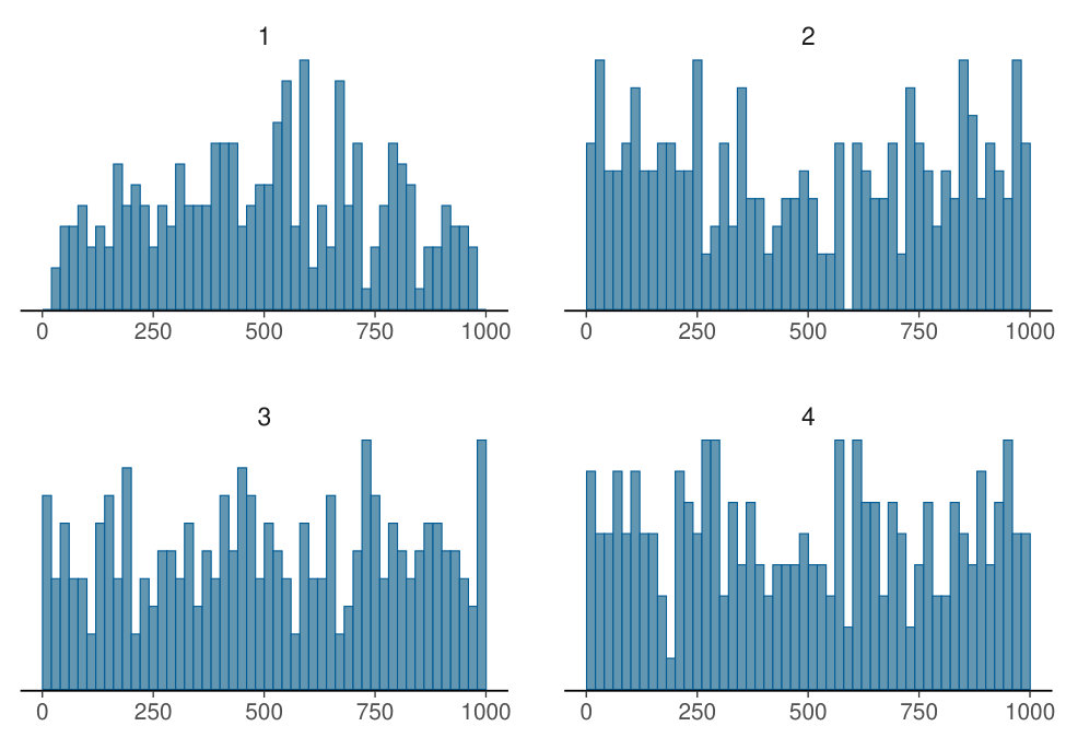Figure 40
