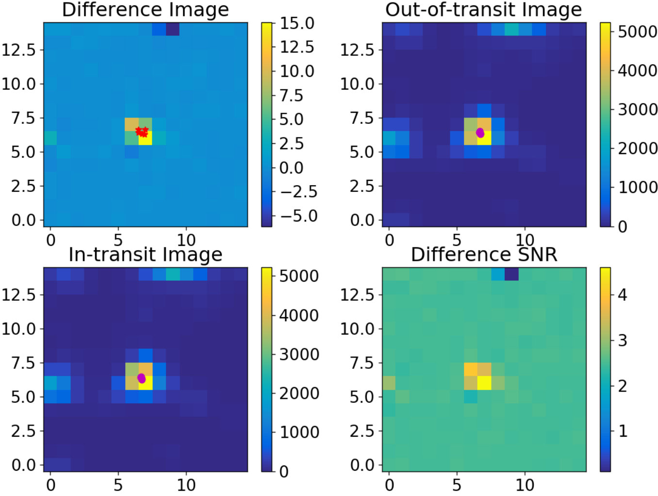 Figure 4