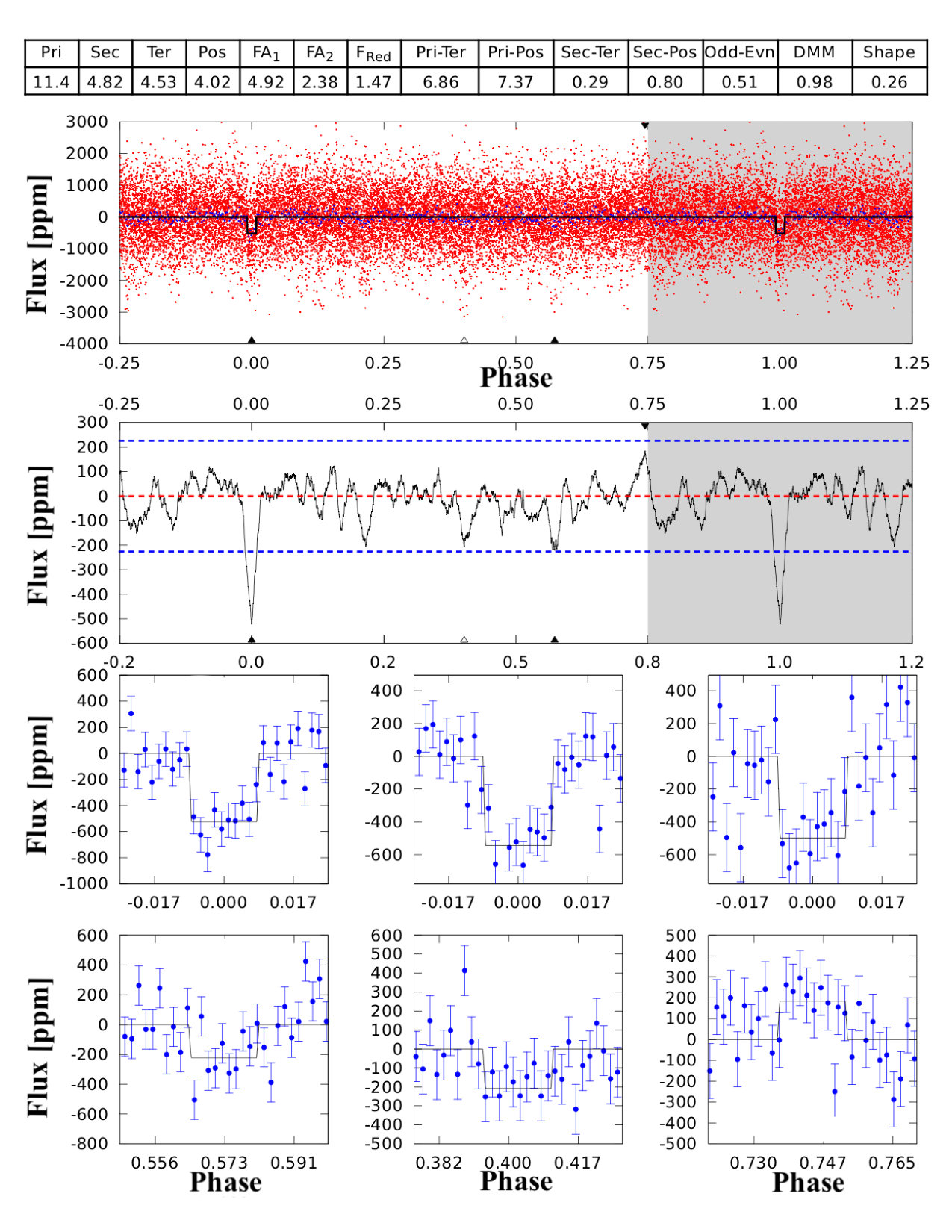Figure 13