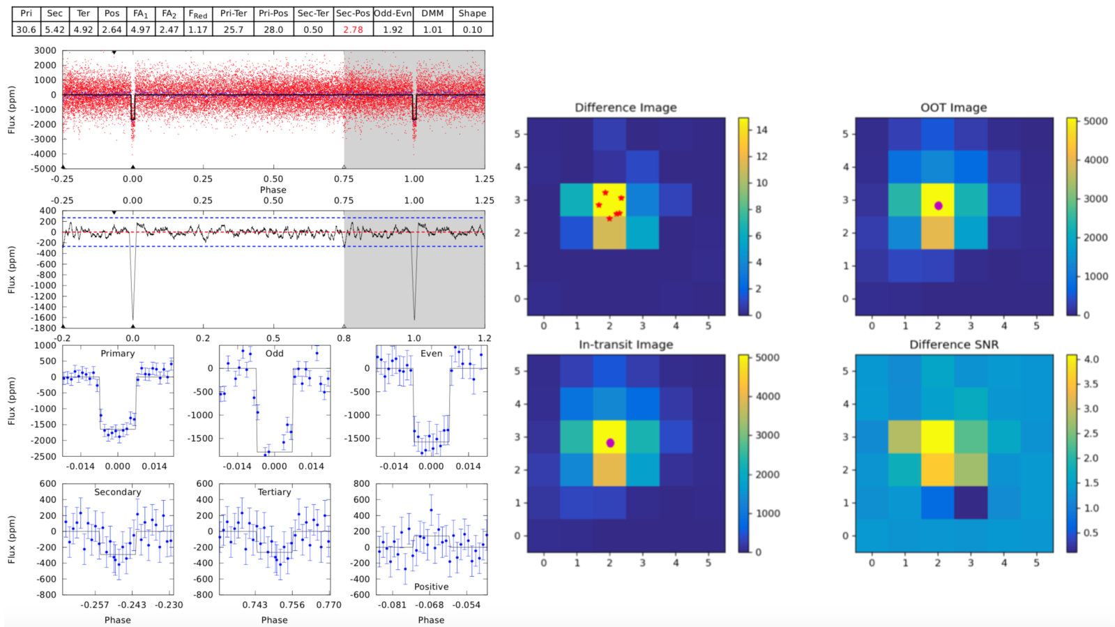 Figure 14