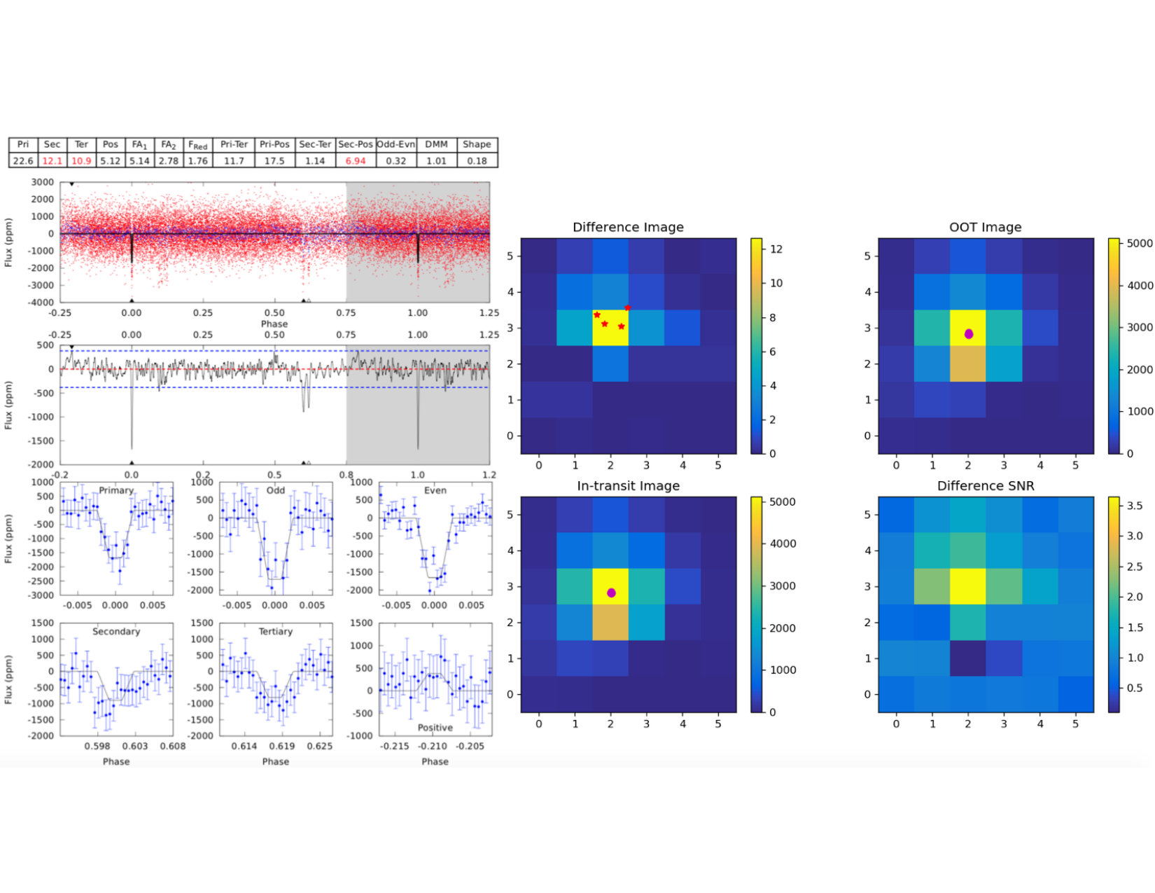 Figure 15