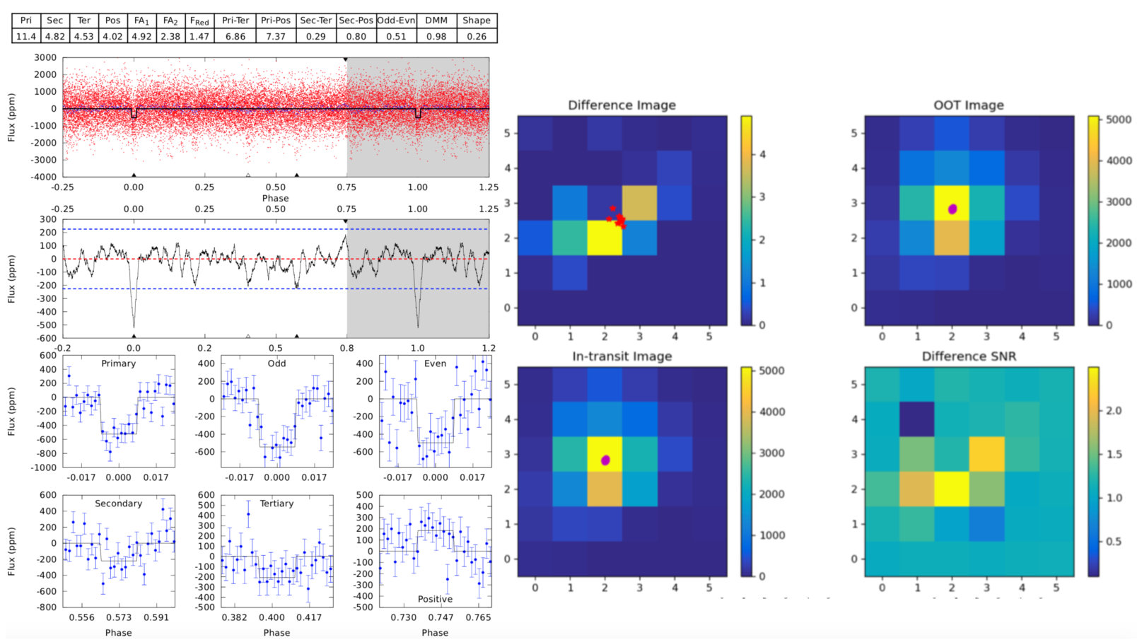 Figure 16