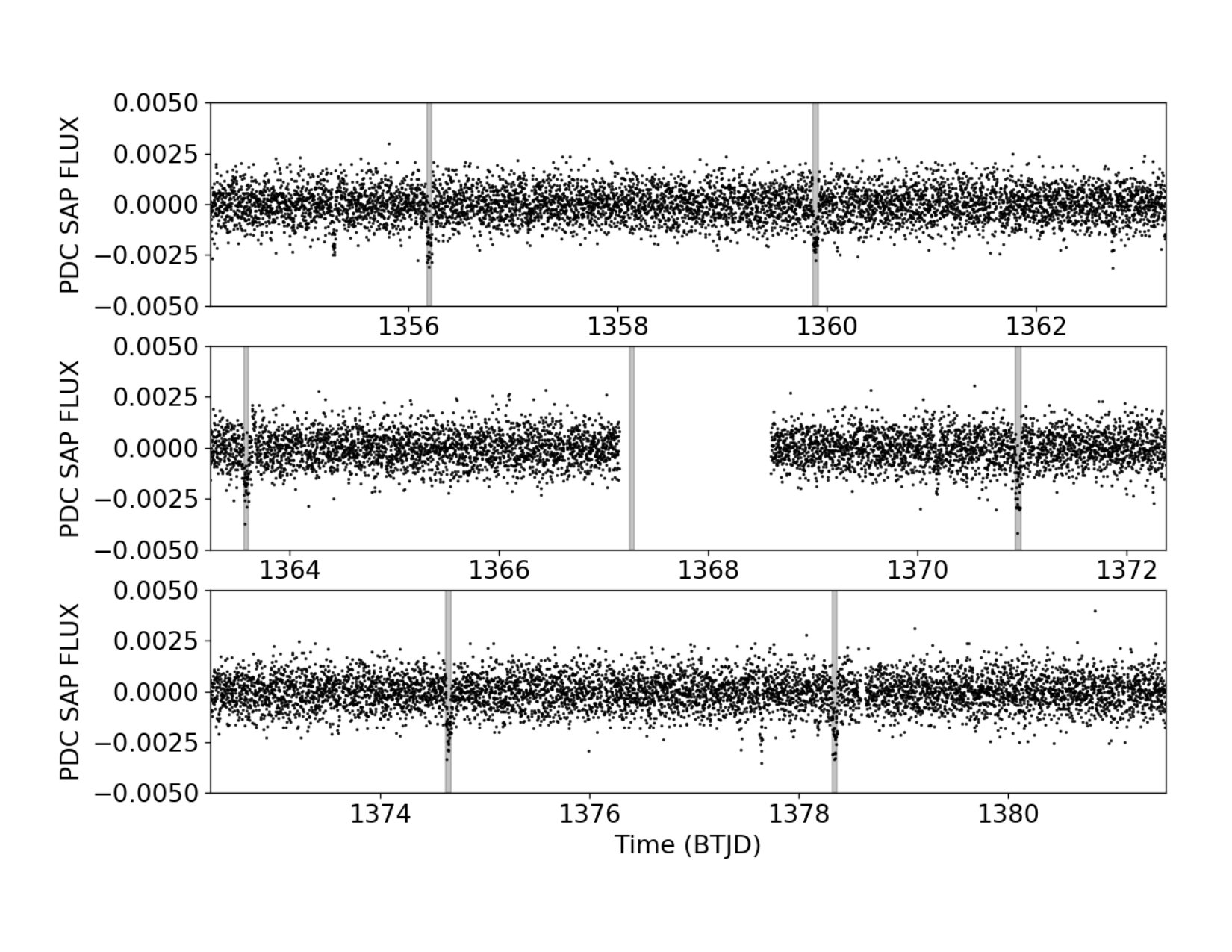Figure 17