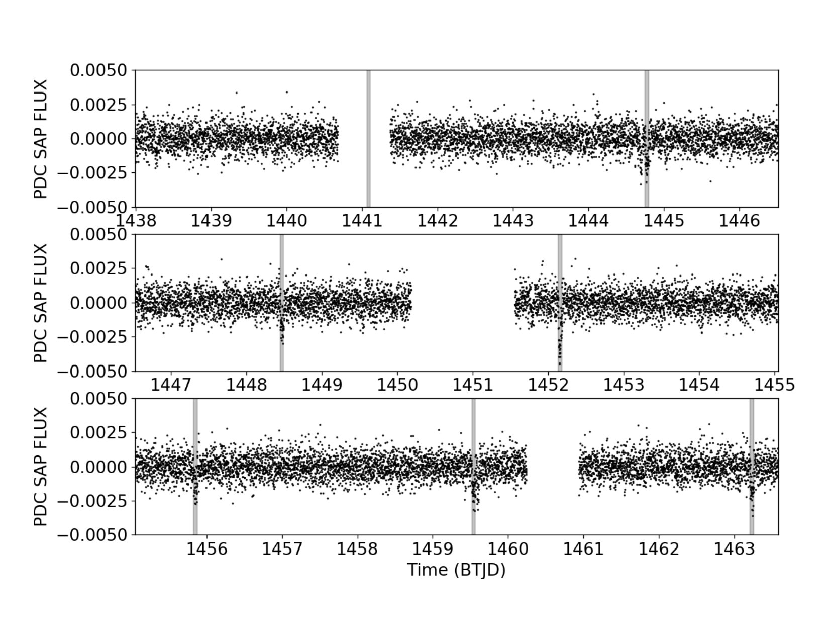 Figure 18